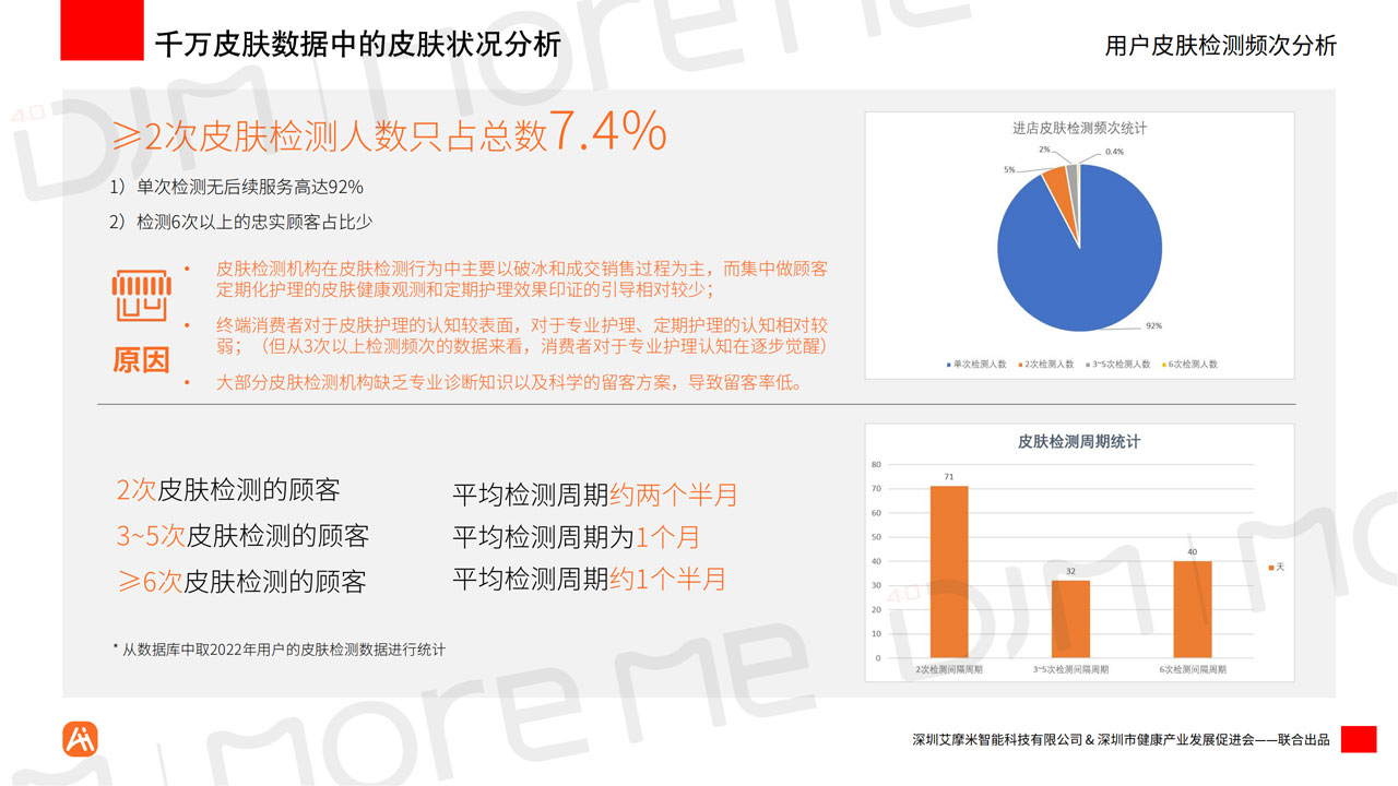 MoreMeAI智能统计白皮书v12（带水印）_12.jpg