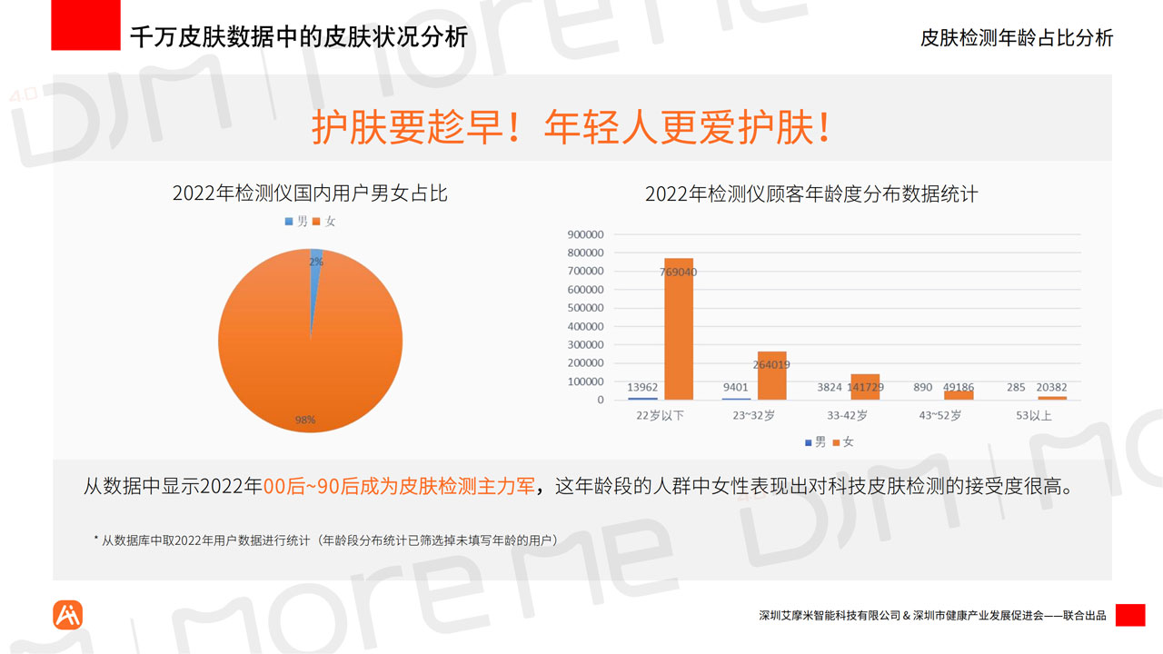 MoreMeAI智能统计白皮书v12（带水印）_11.jpg