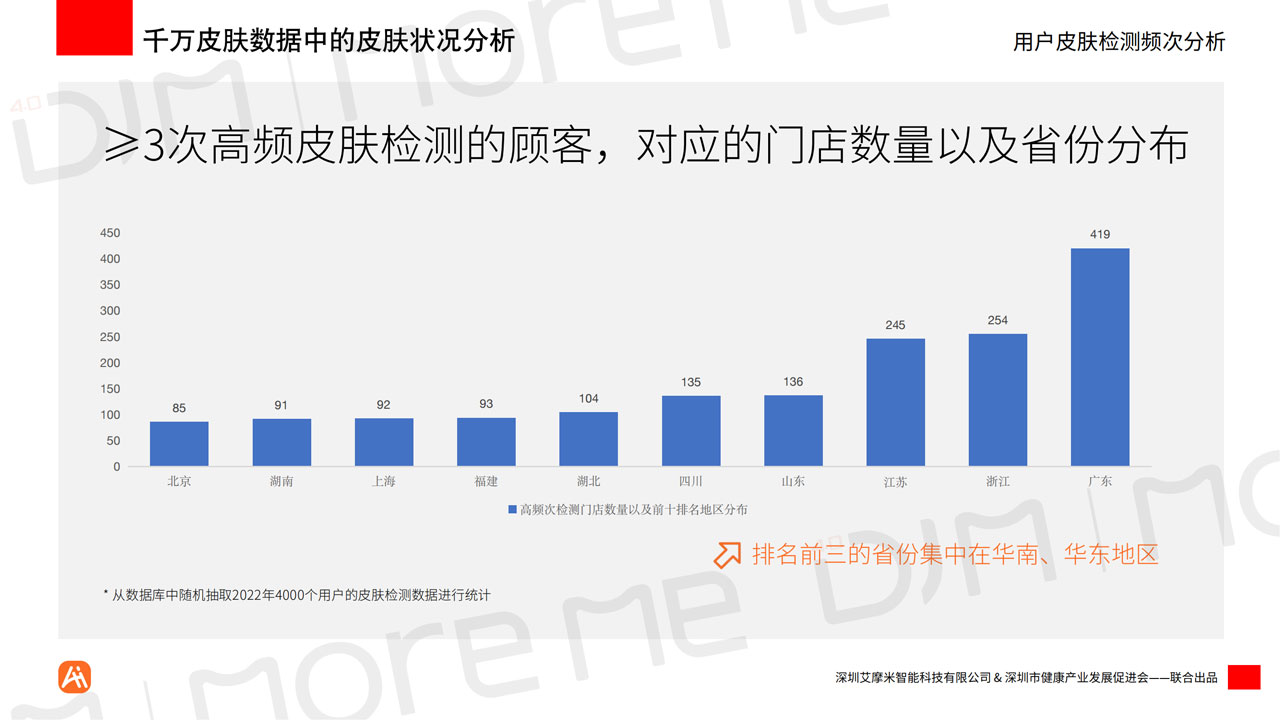 MoreMeAI智能统计白皮书v12（带水印）_13.jpg