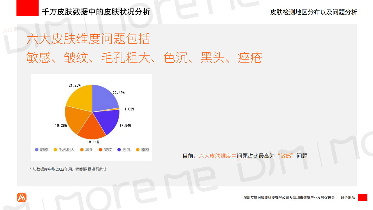MoreMeAI智能统计白皮书v12（带水印）_15.jpg