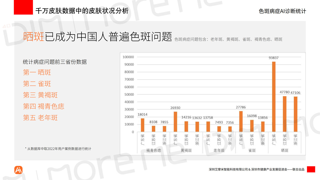 MoreMeAI智能统计白皮书v12（带水印）_19.jpg
