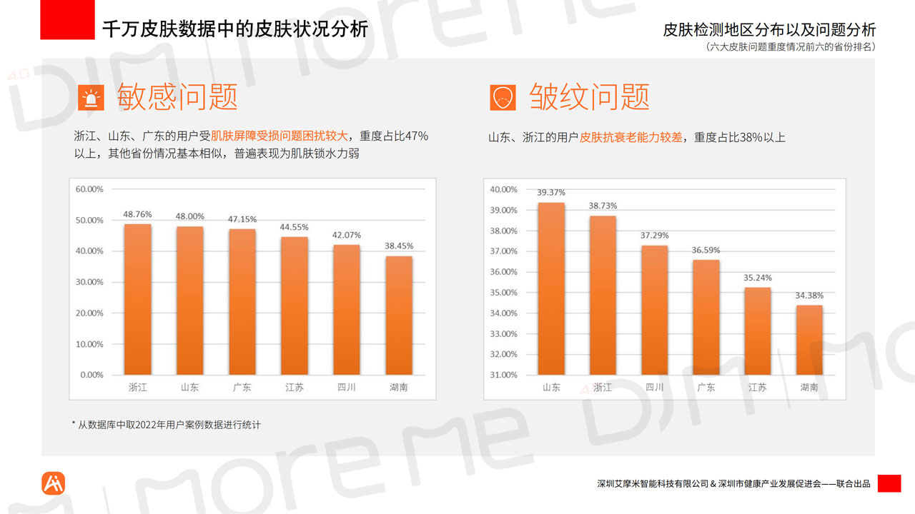 MoreMeAI智能统计白皮书v12（带水印）_16.jpg