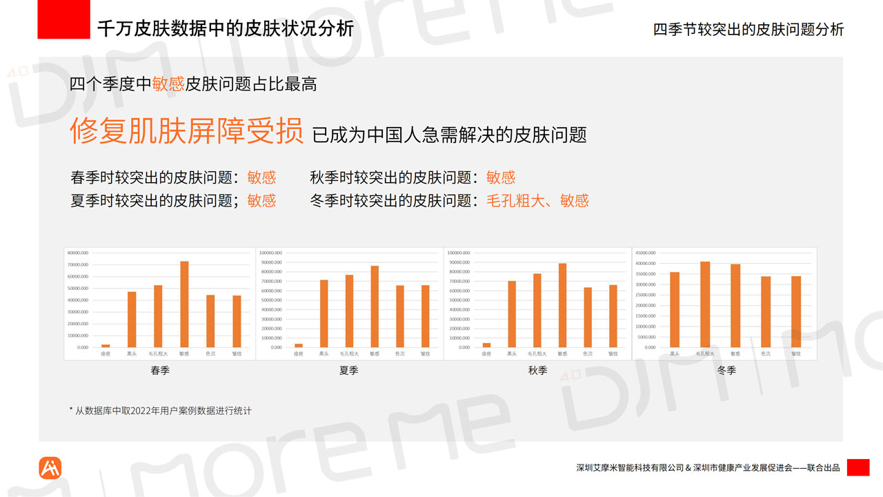 MoreMeAI智能统计白皮书v12（带水印）_23.jpg