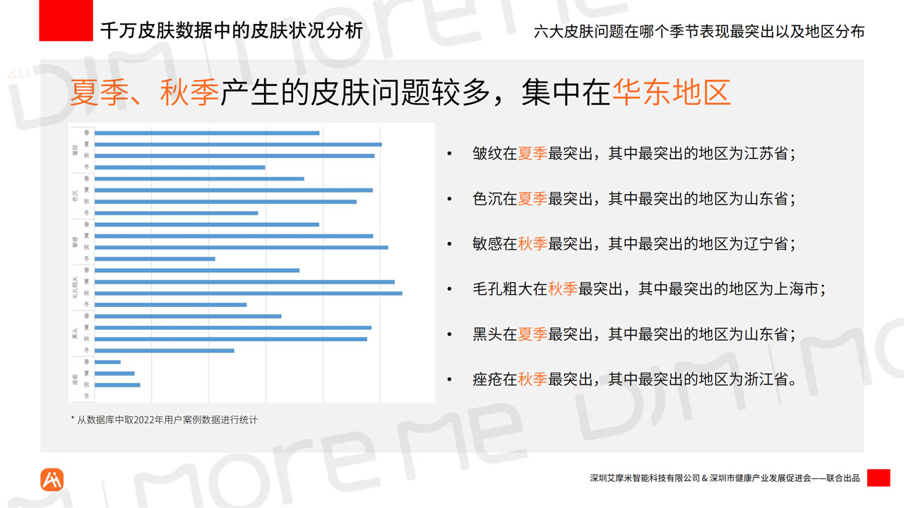 MoreMeAI智能统计白皮书v12（带水印）_22.jpg