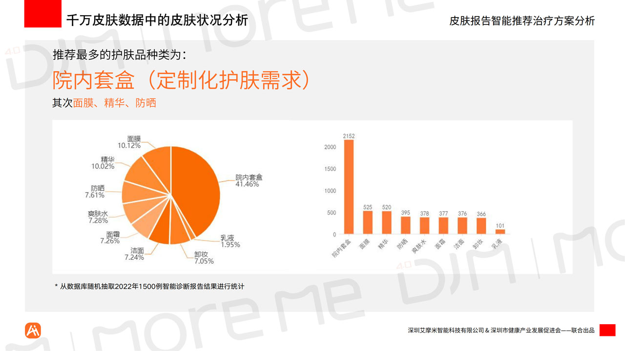 MoreMeAI智能统计白皮书v12（带水印）_25.jpg