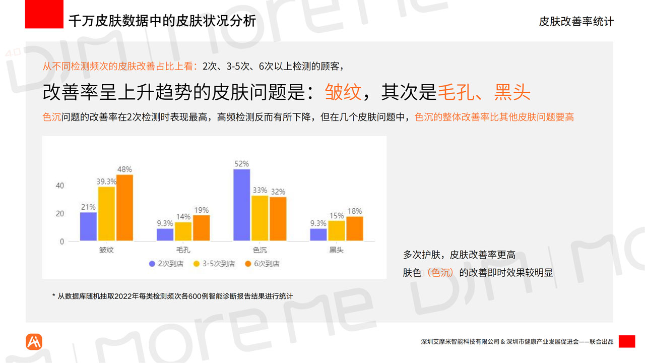 MoreMeAI智能统计白皮书v12（带水印）_26.jpg