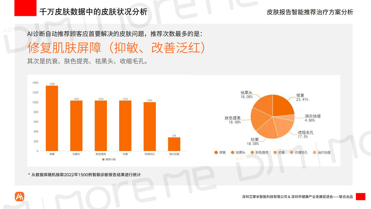 MoreMeAI智能统计白皮书v12（带水印）_24.jpg
