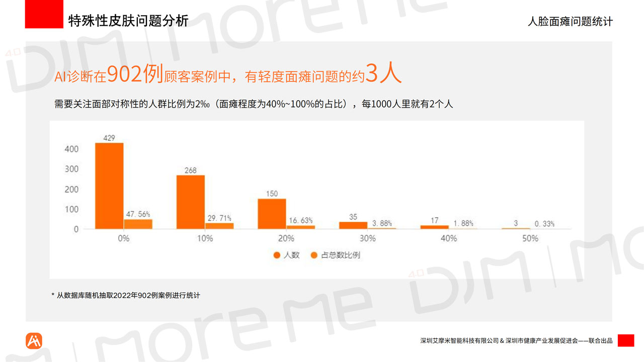 MoreMeAI智能统计白皮书v12（带水印）_28.jpg