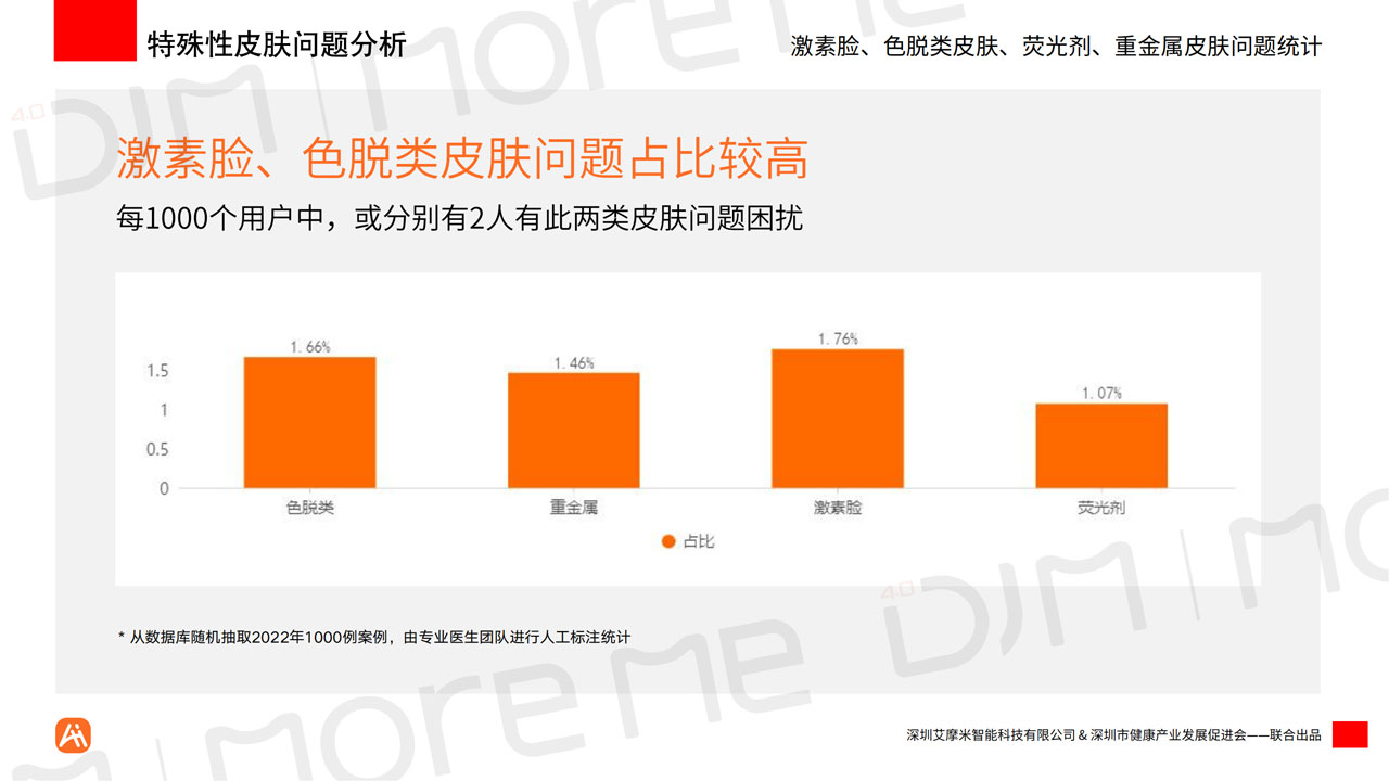 MoreMeAI智能统计白皮书v12（带水印）_29.jpg